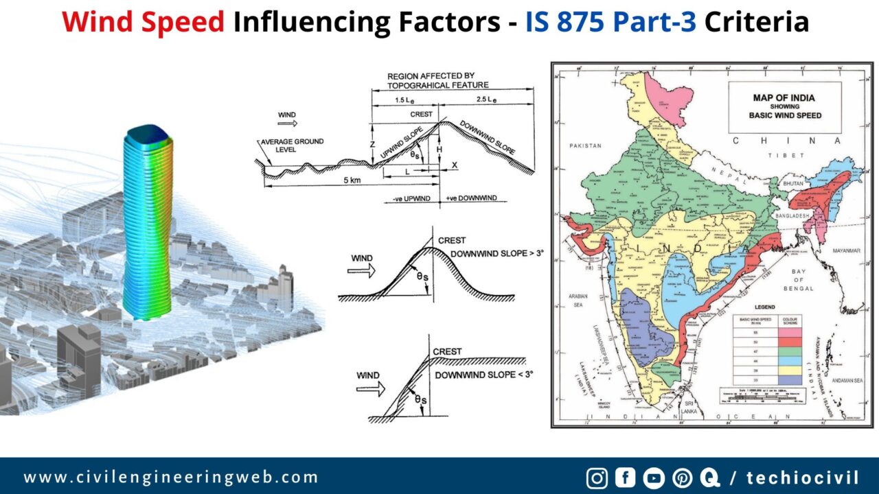 Wind Speed Influencing Factors