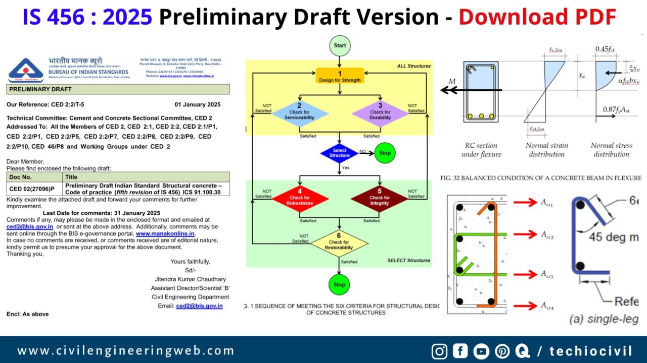 IS 456 2025 Preliminary Draft Version - Download PDF