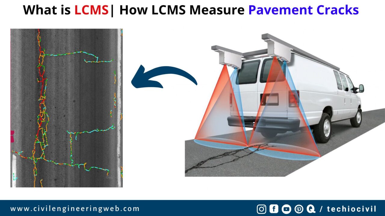 What is Laser Crack Management System