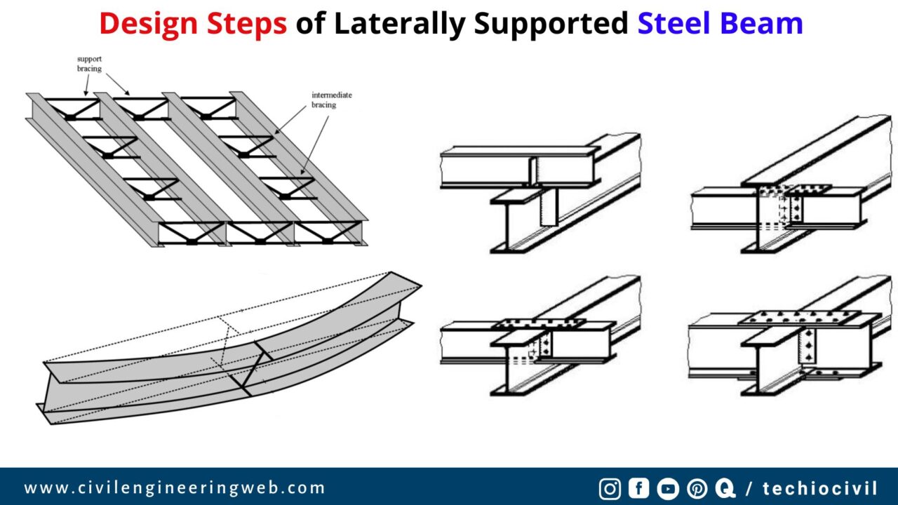 Design Steps of Laterally Supported Steel Beam