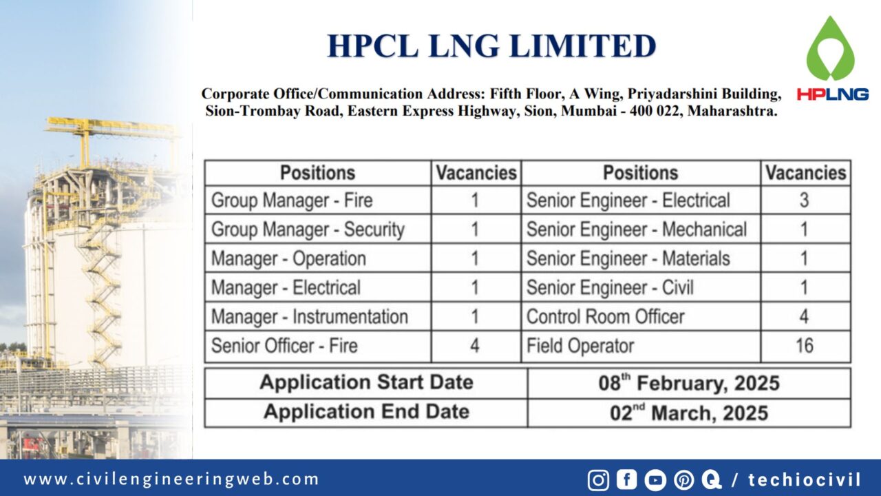 HPCL LIMITED HIRING CIVIL ENGINEERS